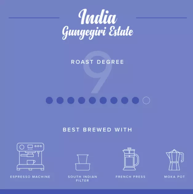 Gungegiri Estate 250 Gms