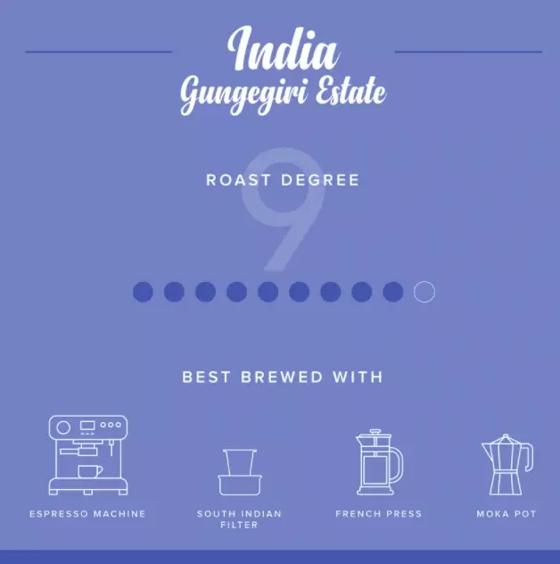 Gungegiri Estate 250 Gms (South Indian Filter) - Kaffa Cerrado