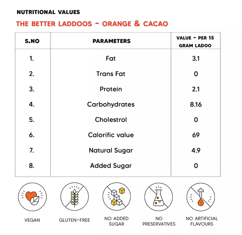 Better Laddoos-Orange Cacao 70 Gms - Eat Better