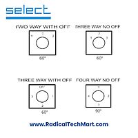 Select Rotary Cam Switch
