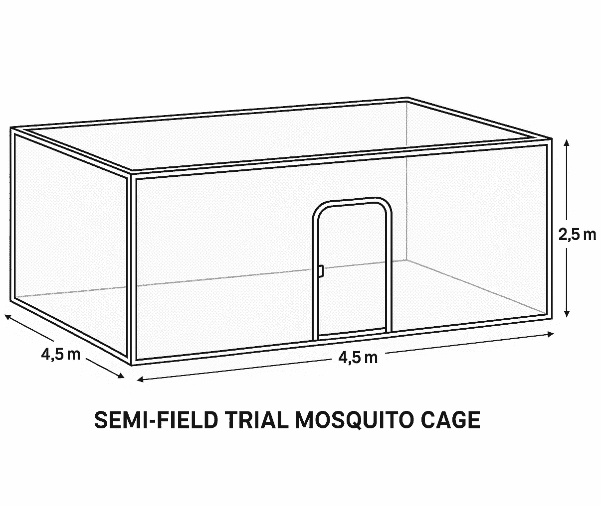 Large Size Field Cages for Mosquito Research