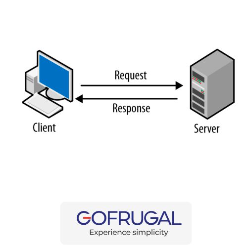 GoFrugal Additional Client Acess / Node