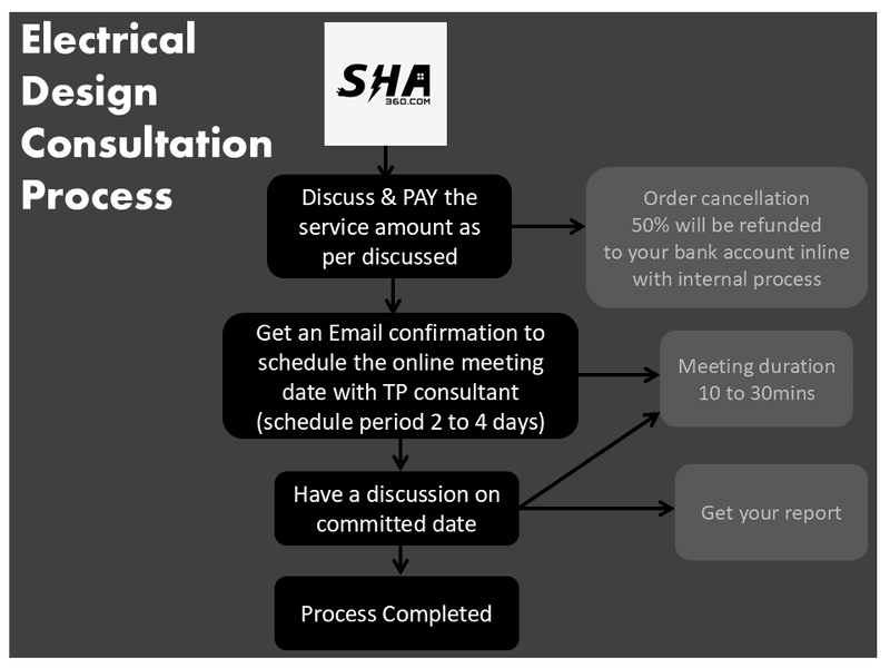 Electrical Design Consultation Services upto 1500sqft Home