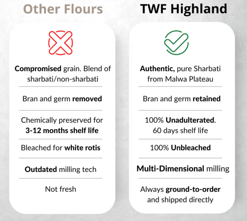 Highland - Sharbati Roti Flour