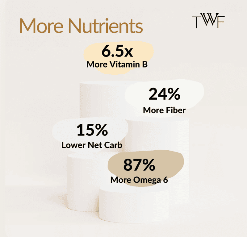 Highland - Sharbati Roti Flour