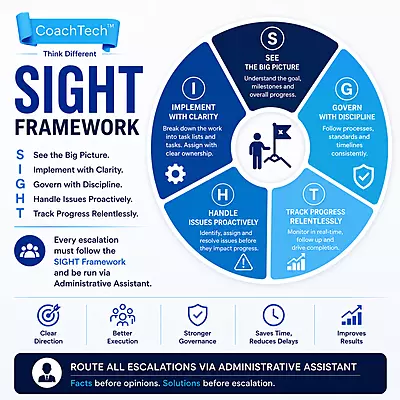 BOP #4 : SIGHT Framework with Zoho Projects