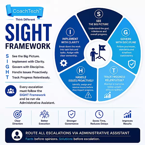 BOP #4 : SIGHT Framework with Zoho Projects