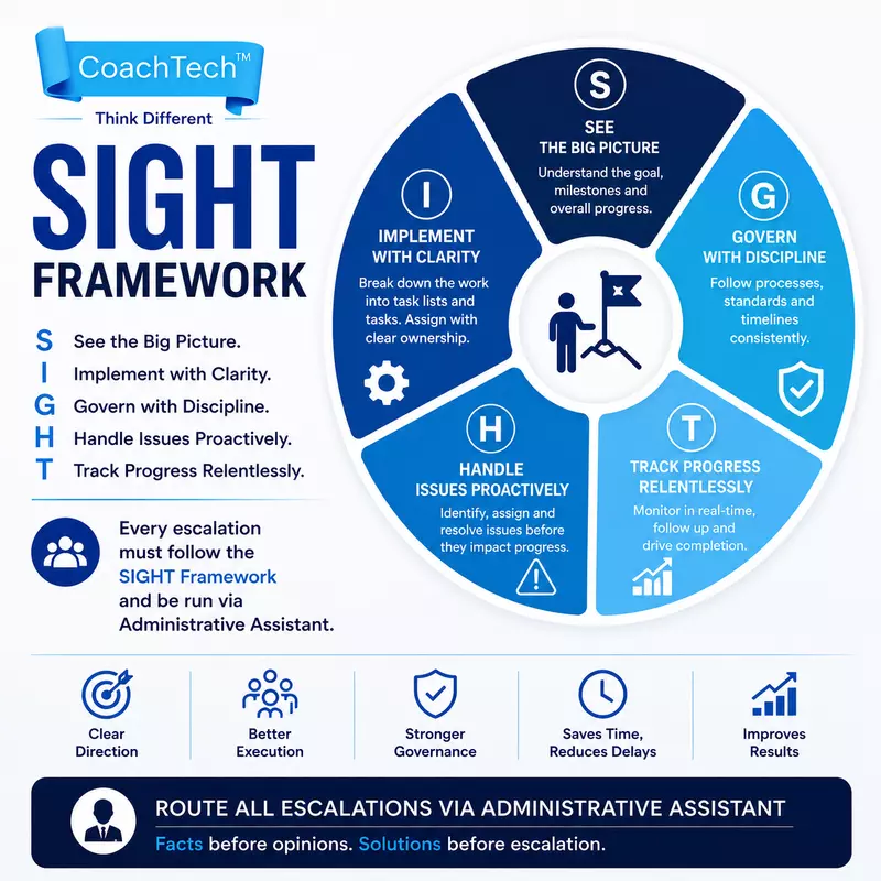 BOP #4 : SIGHT Framework with Zoho Projects