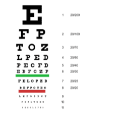 Snellen Chart