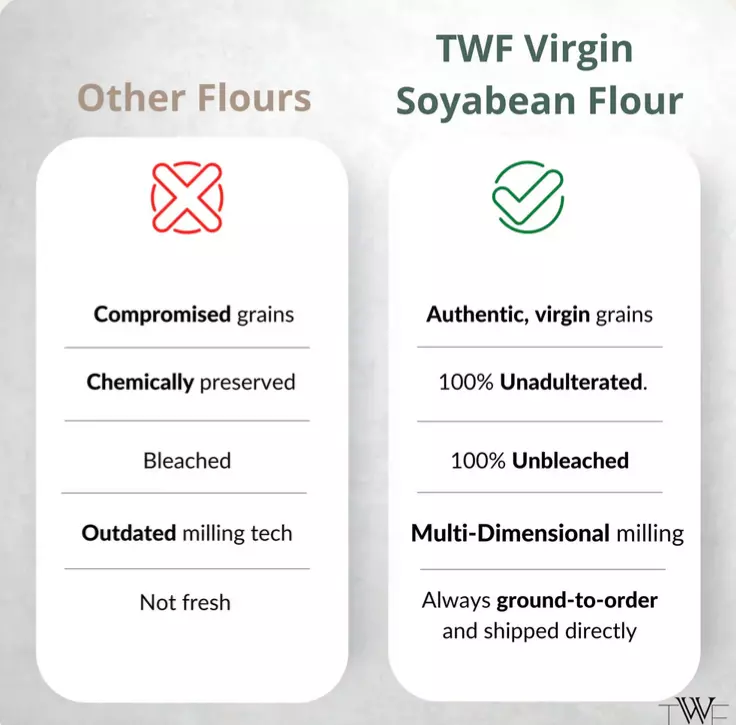 Virgin Soyabean Flour