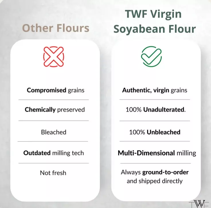 Virgin Soyabean Flour 1 Kg - TWF