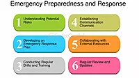 Spill Management & Emergency Response Support