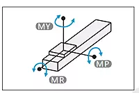 SiRON M364(C)-60 European Compact Economical Module