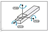 SiRON M303(C) Embedded Ball Screw Economical Module