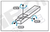 SiRON M313 Embedded Ball Screw Compact Module