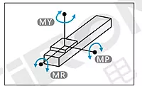 SiRON M312 Embedded Ball Screw Compact Module