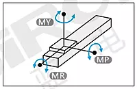 SiRON M310 Embedded Ball Screw Compact Module