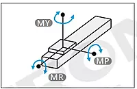 SiRON M302 Embedded Ball Screw Module