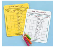 Stool Diary Chart / Bowel Movement Tracker Board