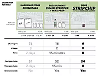 SILCA CHAIN WAXING SYSTEM