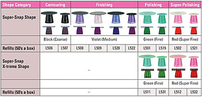 Shofu Super Snap Rainbow Kit