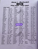 Sura G4 Tamil Thakuthi Thervu