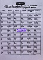 Sura G4 Tamil Thakuthi Thervu