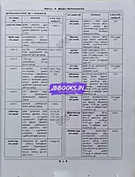 Sura Indiya Arasiyalamaippu