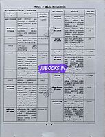 Sura Indiya Arasiyalamaippu