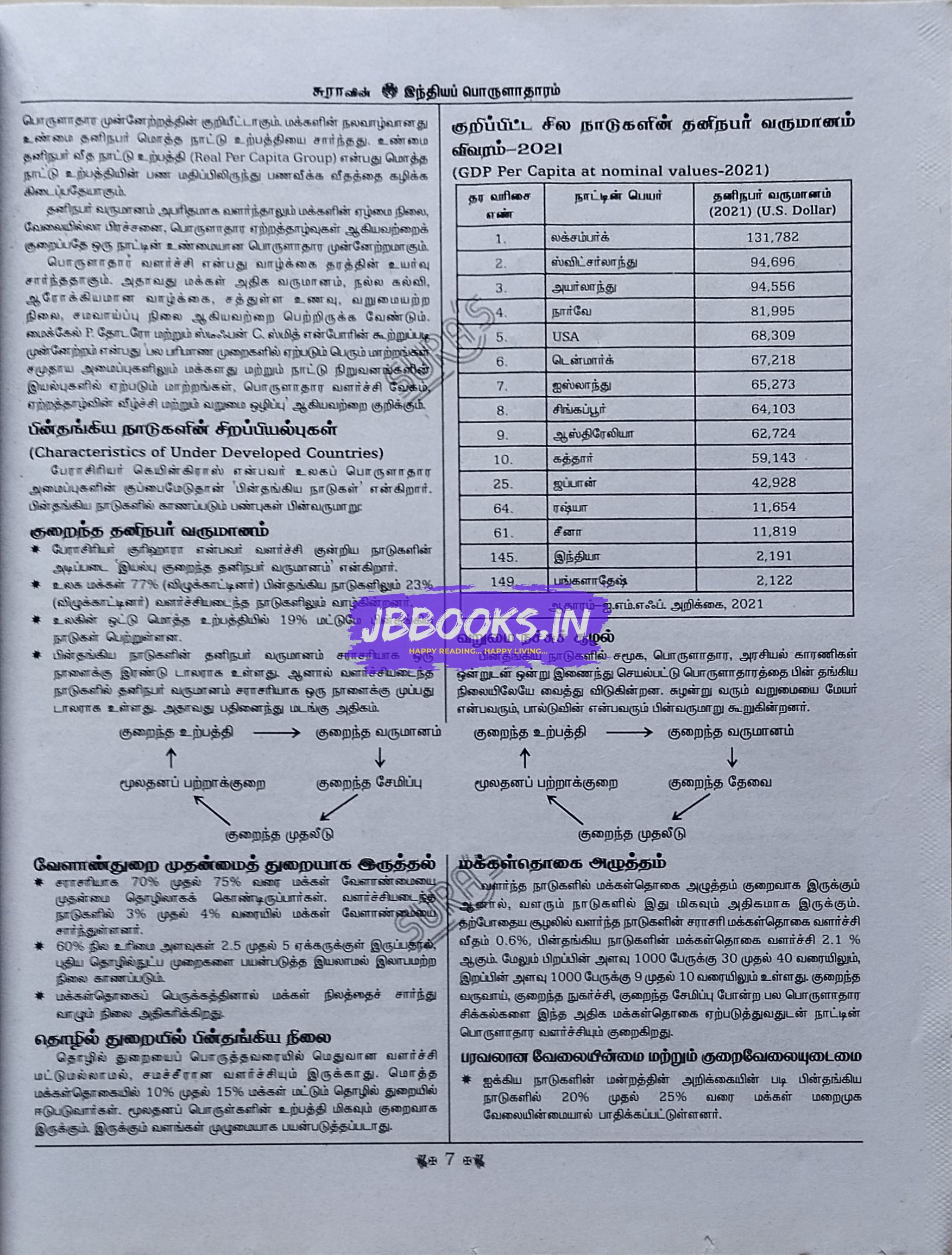 Sura Indiya Porulaathaaram
