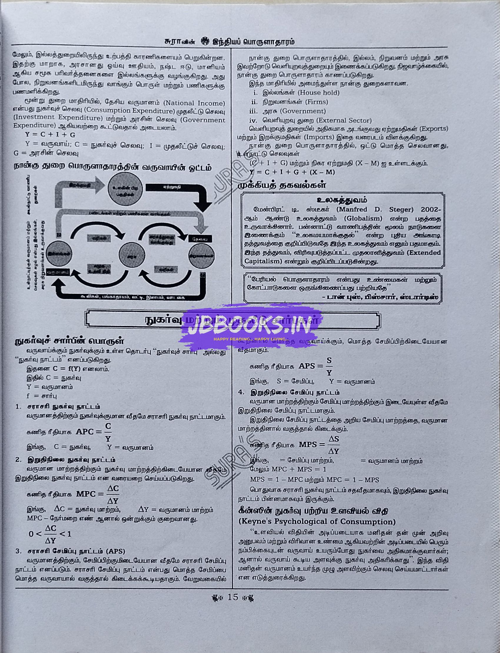 Sura Indiya Porulaathaaram