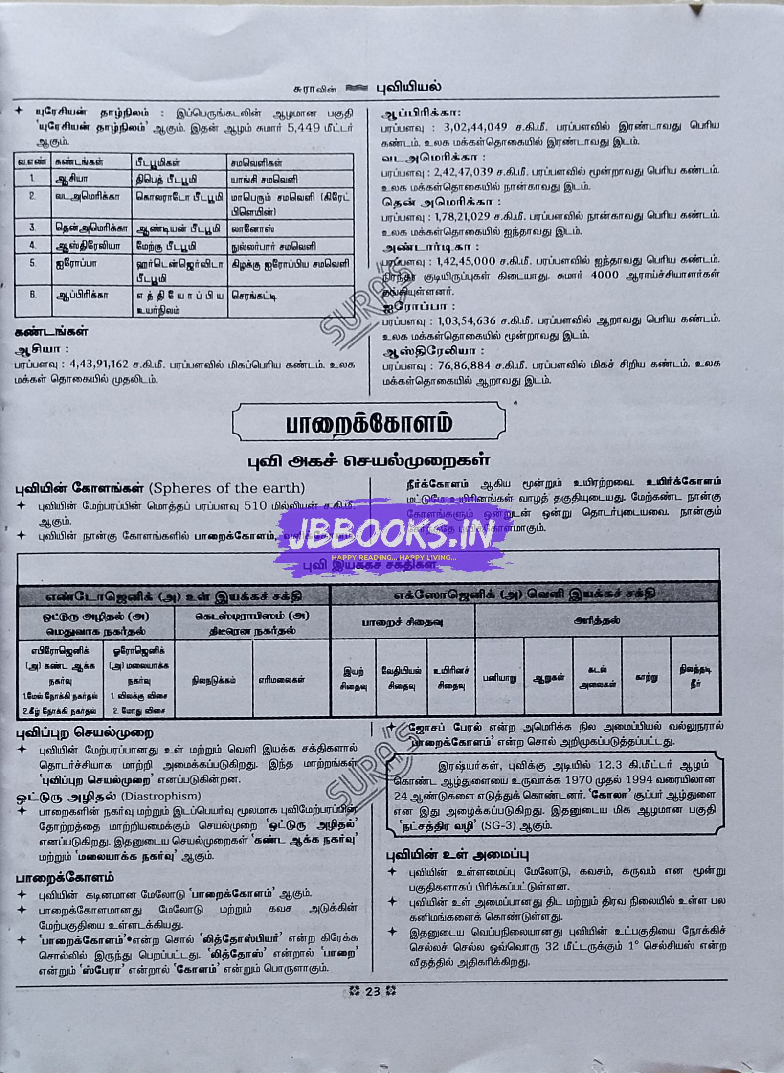 Sura Puviyiyal