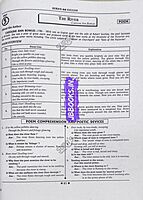 Sura TET English 2026