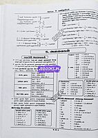 Sura TET Kanitham 2026