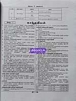 Sura TN -TET Ariviyal(1&2)