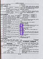 Sura TNPSC Pothutamil 6th to 12th