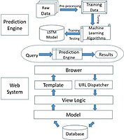 Supply–Demand Gap Analysis & Forecast Modeling System