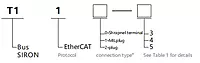 SiRON T11 IP20 EtherCAT Bus Module