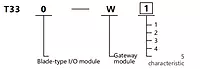 SiRON T330-W IP20 Gateway module