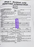 Sura TNPSC Group 4 Full Syllabus Tamil Medium 2026