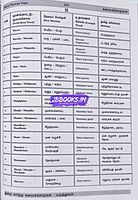 Maruthuva Kalaichorkal Dictionary for TNPSC Group 2 Exams