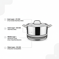 Garnny Kitchen Triply Stainless Steel Stew Pot with Lid, 3-Layer Induction and Gas Compatible