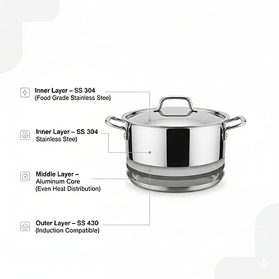 Garnny Kitchen Triply Stainless Steel Stew Pot with Lid, 3-Layer Induction and Gas Compatible