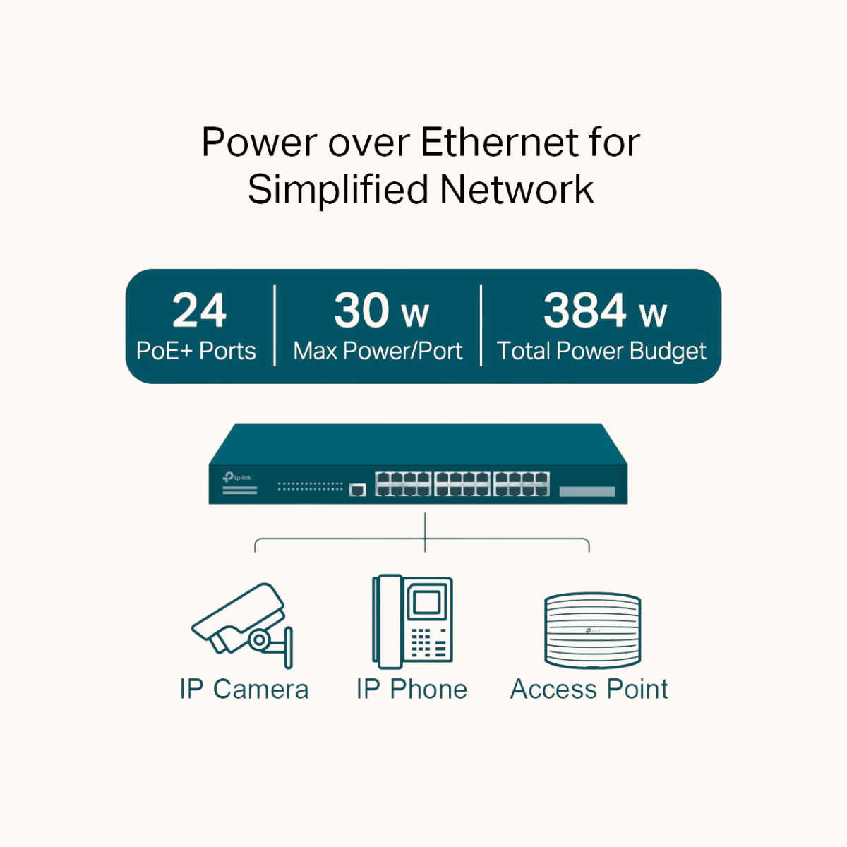 TP-Link 24 PoE+ Port Gigabit L2+ Managed PoE Switch (TL-SG3428MP) New - Buy Online India