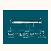 TP-Link 48-Port L2 Managed Non POE Switch (TL-SG3452) New - Buy Online India