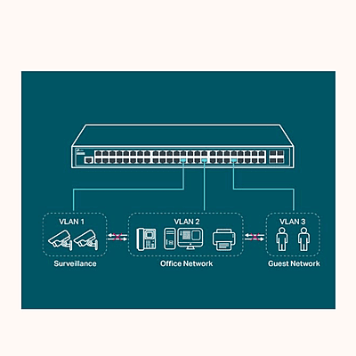 TP-Link 48-Port L2 Managed Non POE Switch (TL-SG3452) New - Buy Online India