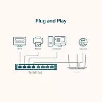 TP-Link 8-Port Gigabit Easy Smart Switch-TL-SG108E V6