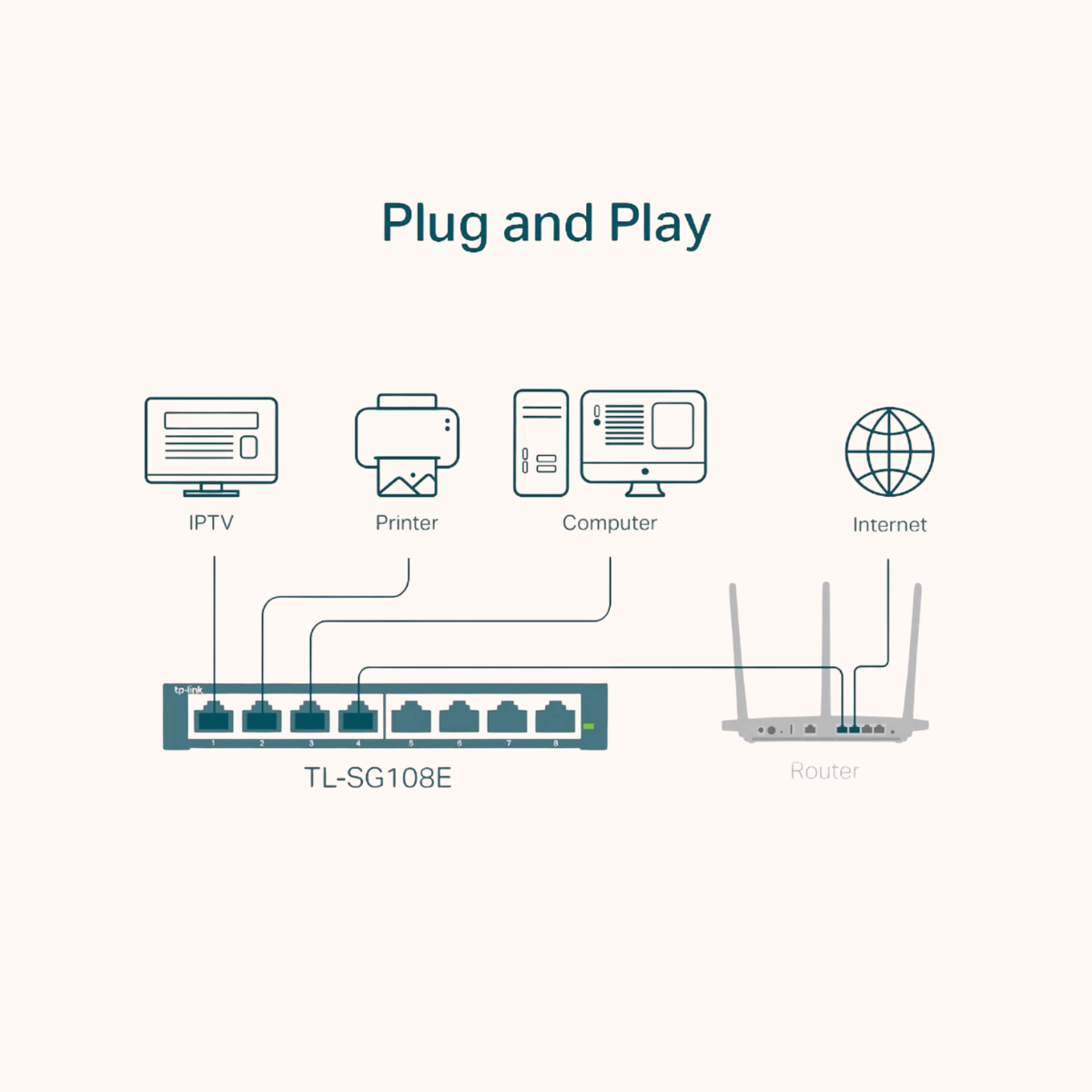 TP-Link 8-Port Gigabit Easy Smart Switch-TL-SG108E V6