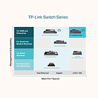 TP-Link TP-Link Jetstream 24 Port (TL-SG3428XMP PoE) New - Buy Online India