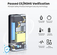 Techie 65W Type-C Laptop Charger for Asus ExpertBook B1, Transformer Book T302CA, Zenbook 13 UM325U, ASUSPRO B9440U Series